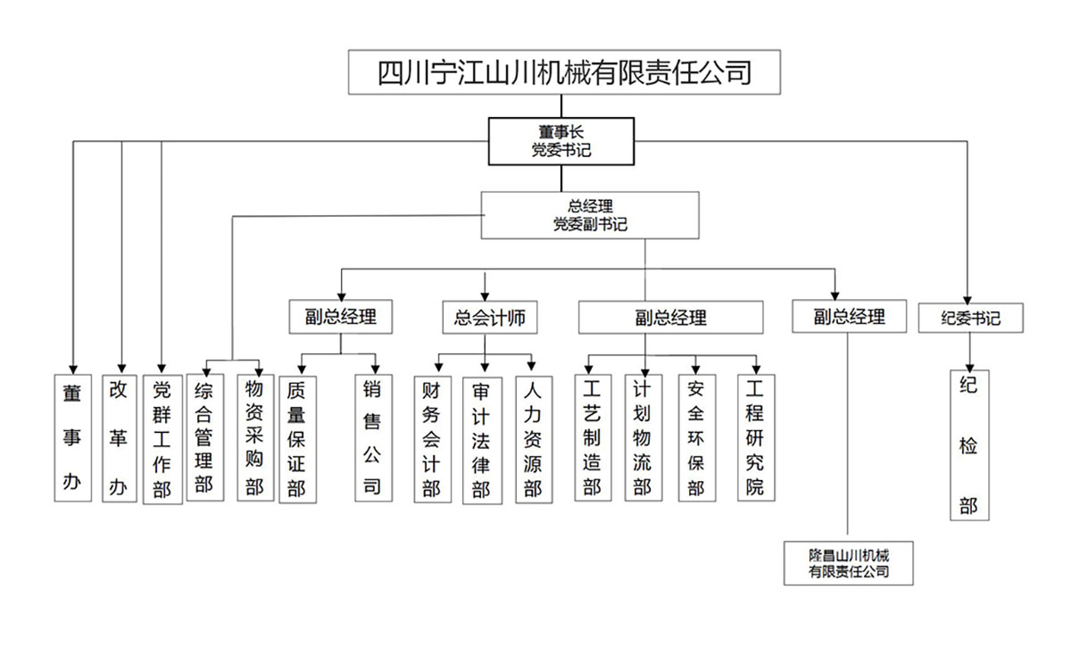 公司组织结构图2023-4_01.jpg